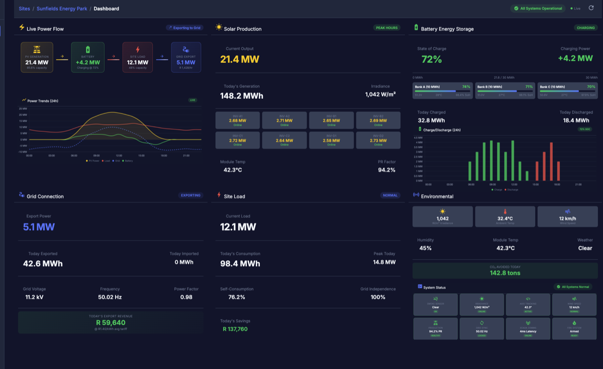 Renew Assistant Dashboard